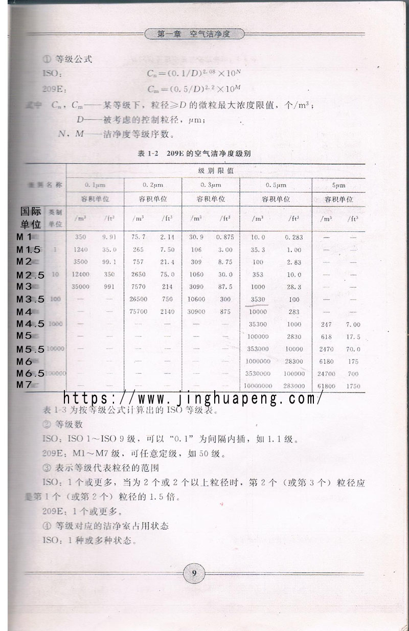 209E空氣凈潔等級別參考資料 209E空氣凈潔等級別參考資料
