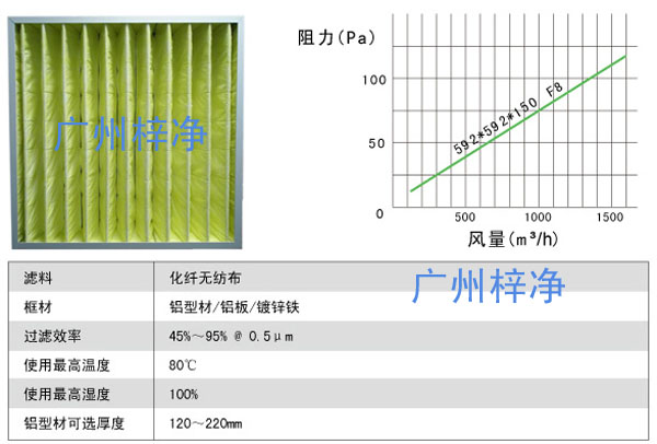 過濾器風量及阻力