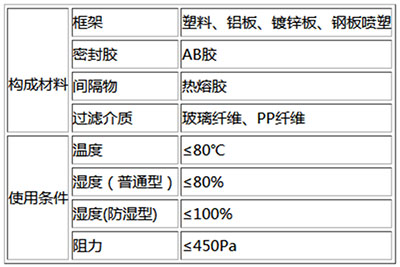 W型高效過濾器材質和使用條件表 W型高效過濾器材質和使用條件表