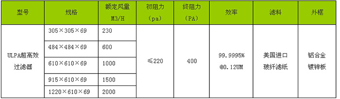 “梓凈”牌ULPA超高效過濾器規格尺寸及技術參數 “梓凈”牌ULPA超高效過濾器規格尺寸及技術參數