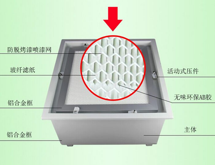 DOP液槽式高效過濾器 DOP液槽式高效過濾器