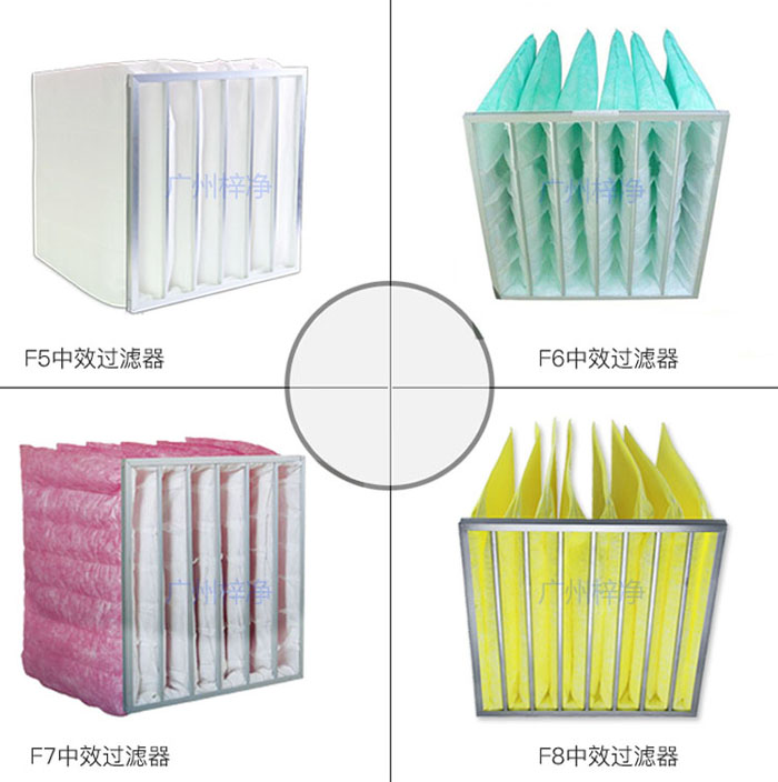 中效空氣過濾器能濾除的顆粒物外,還能過濾更細小的顆粒,如0.5微米以上的塵埃。 中效空氣過濾器能濾除的顆粒物外,還能過濾更細小的顆粒,如0.5微米以上的塵埃。